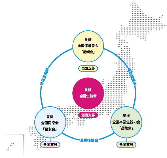 星槎グループ全国会構成図